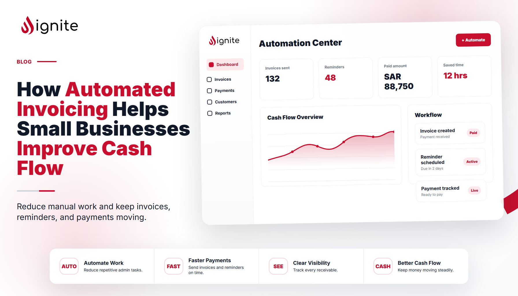 How Automated Invoicing Helps Small Businesses Improve Cash Flow