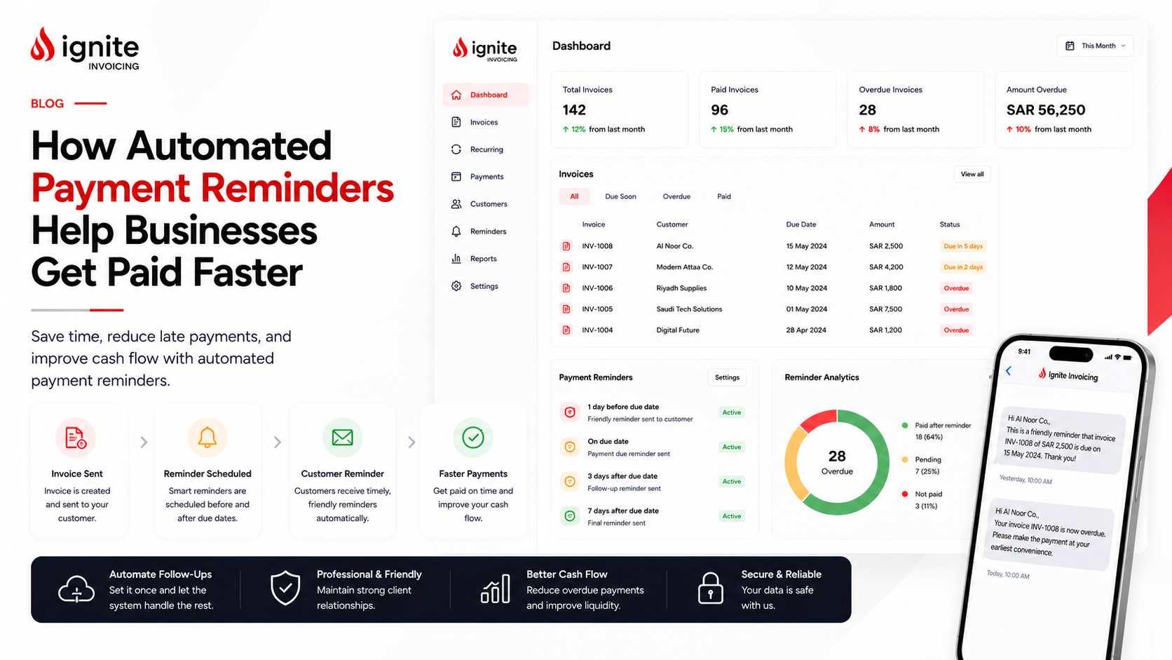 How Automated Payment Reminders Help Businesses Get Paid Faster