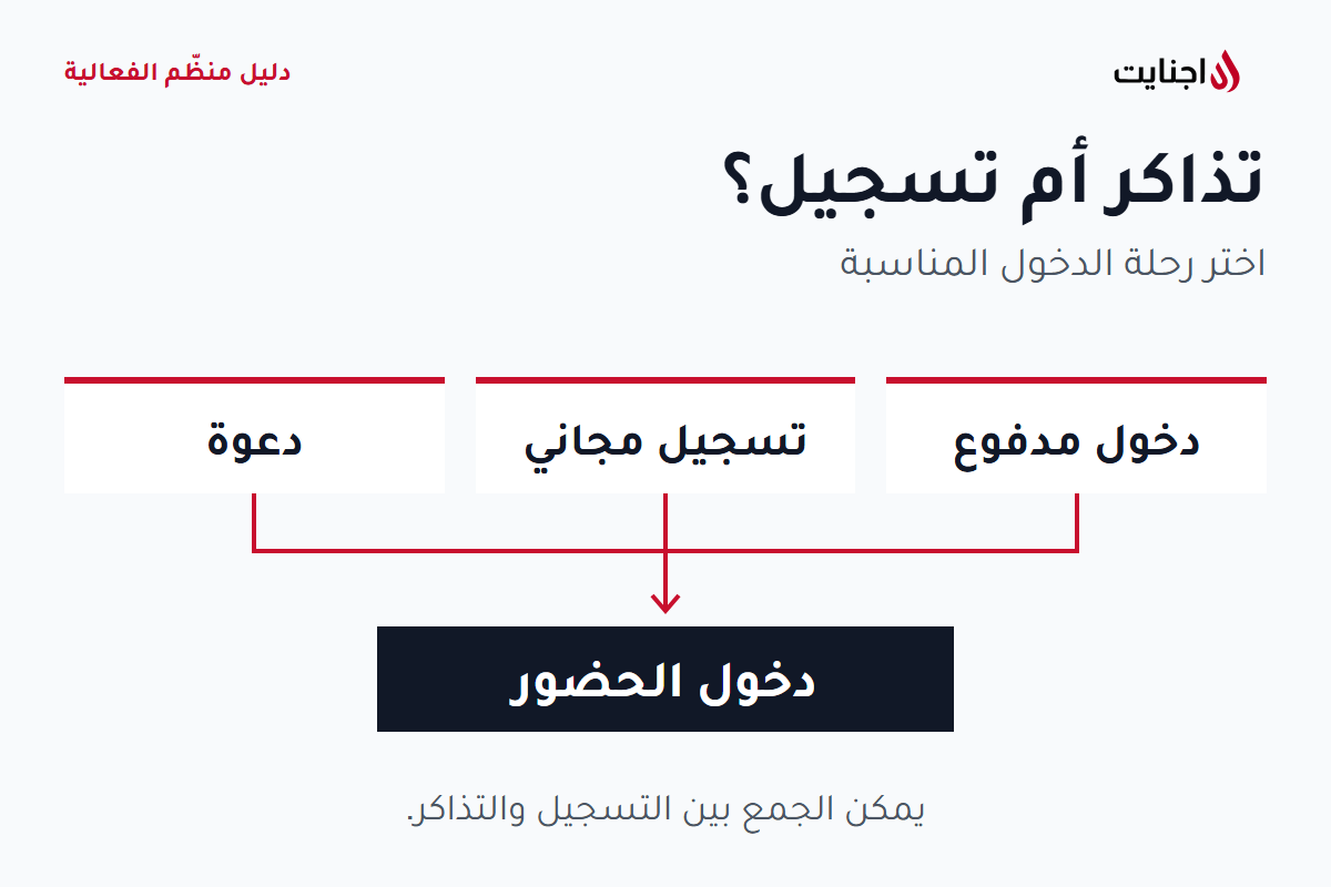 تذاكر الفعاليات أم التسجيل: ماذا تحتاج فعاليتك في السعودية؟